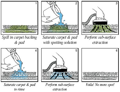 Water-Claw-Lifter-Diagram